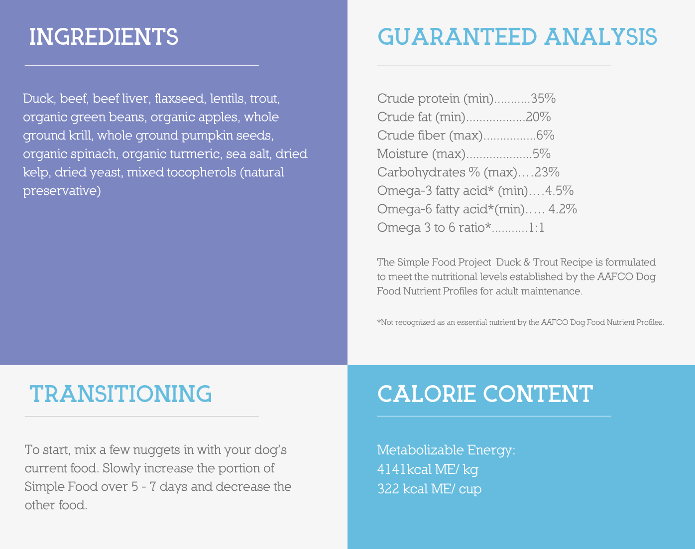 Simple Food Project For Dogs