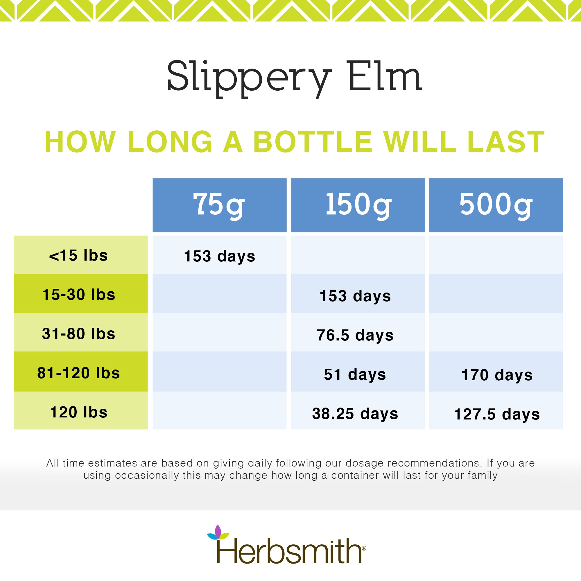 Slippery Elm