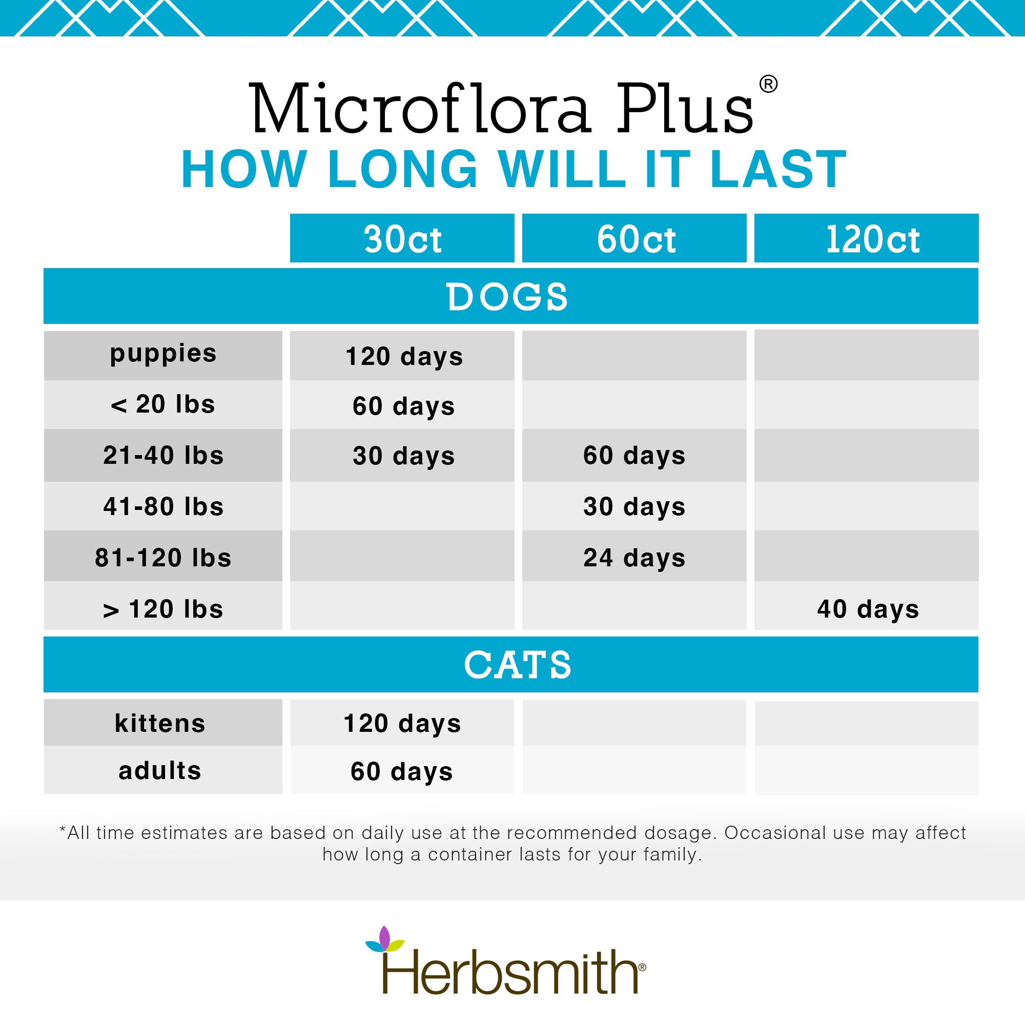 Microflora Plus For Cats