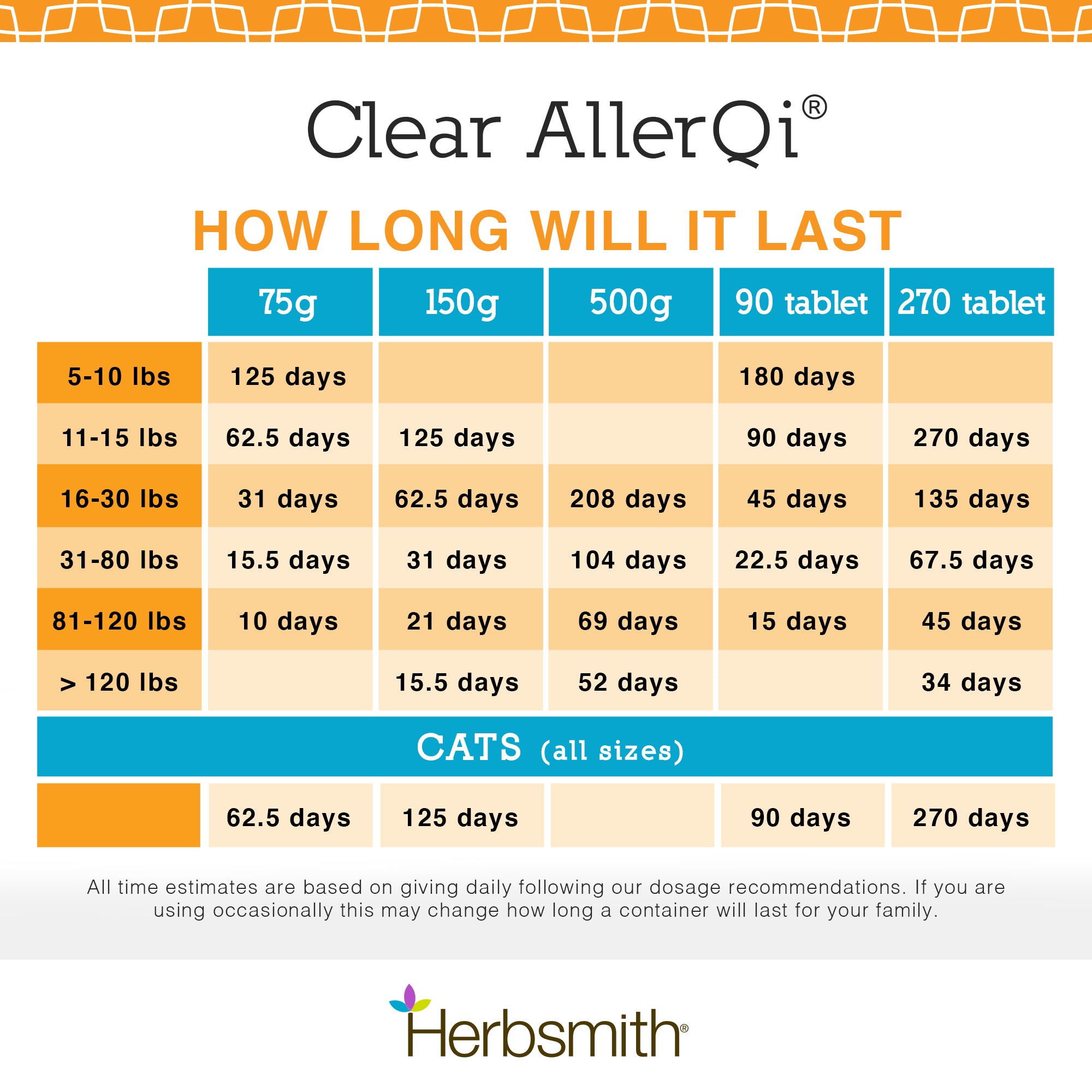 Clear AllerQi