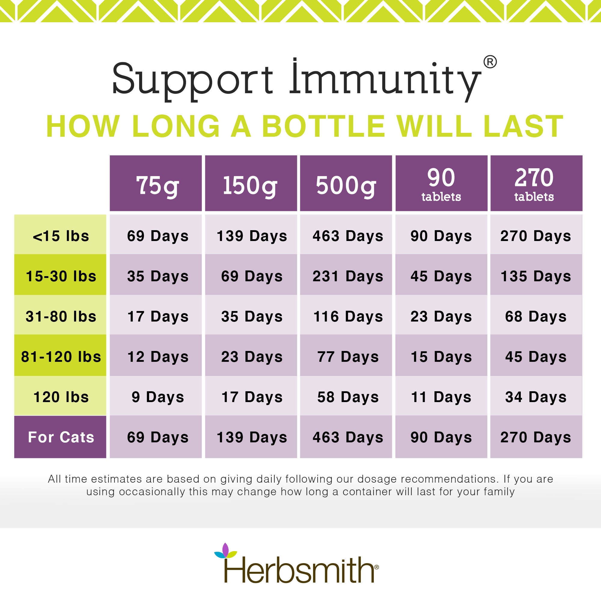 Support Immunity