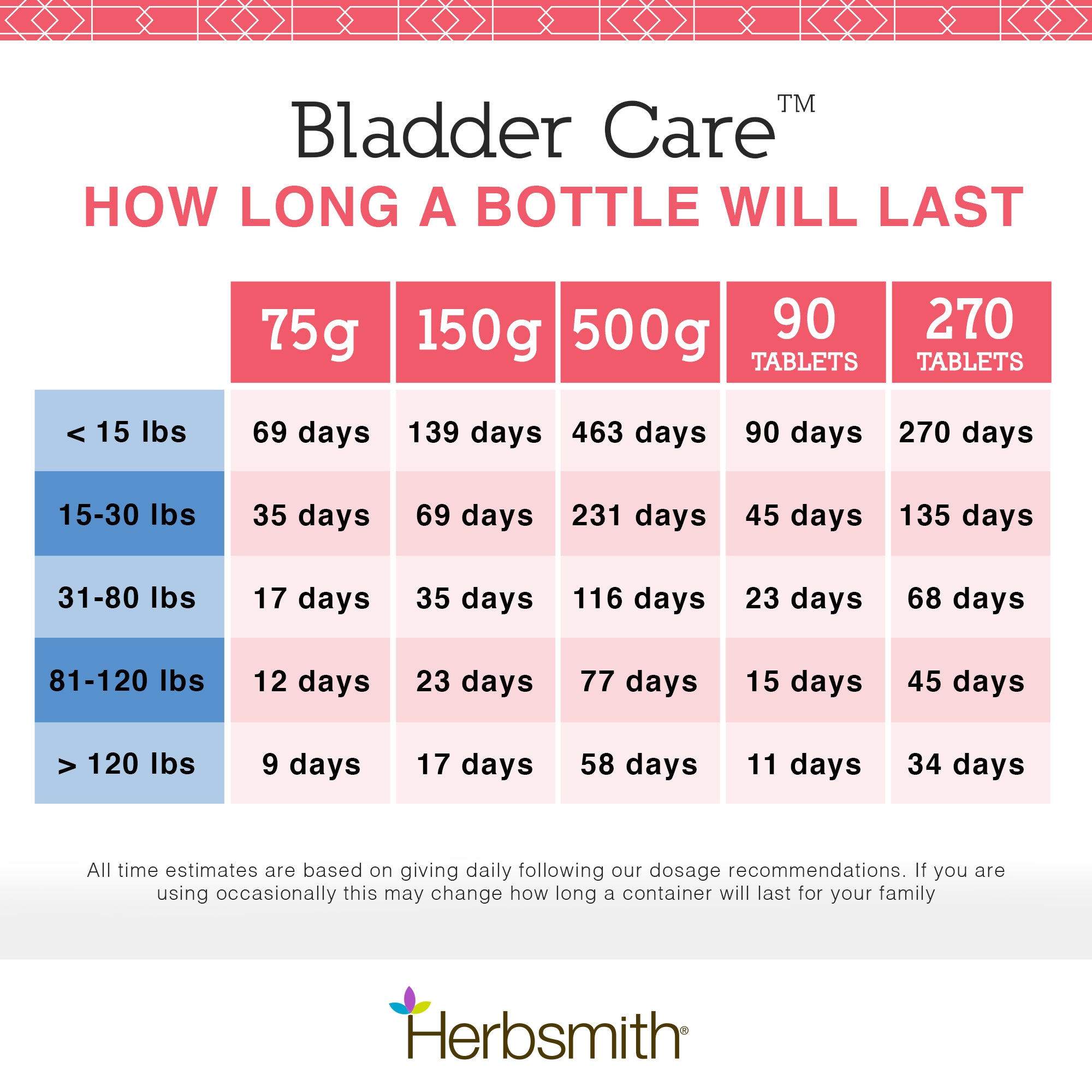 Bladder Care