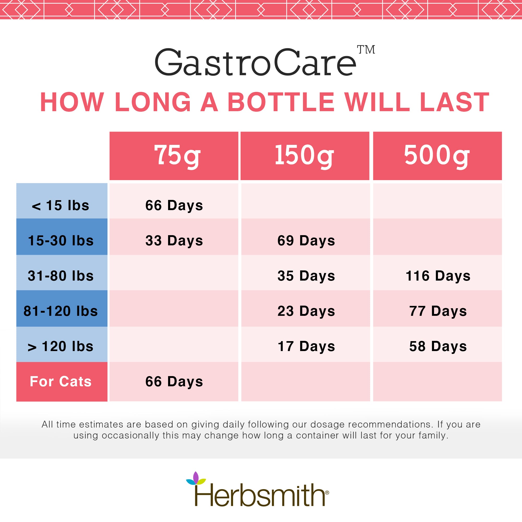 GastroCare