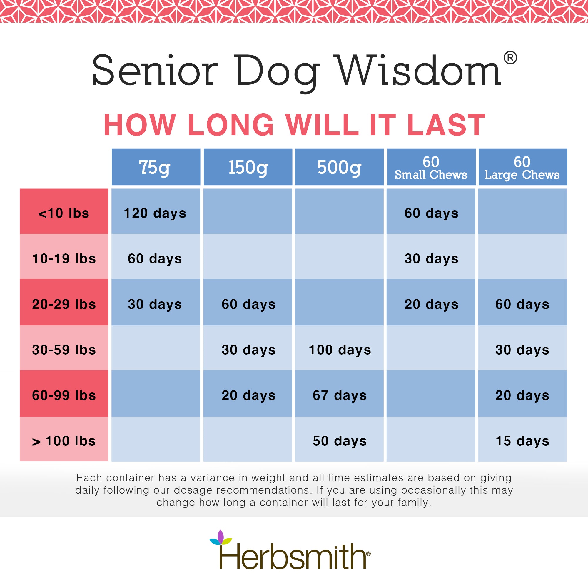 Senior Dog Wisdom