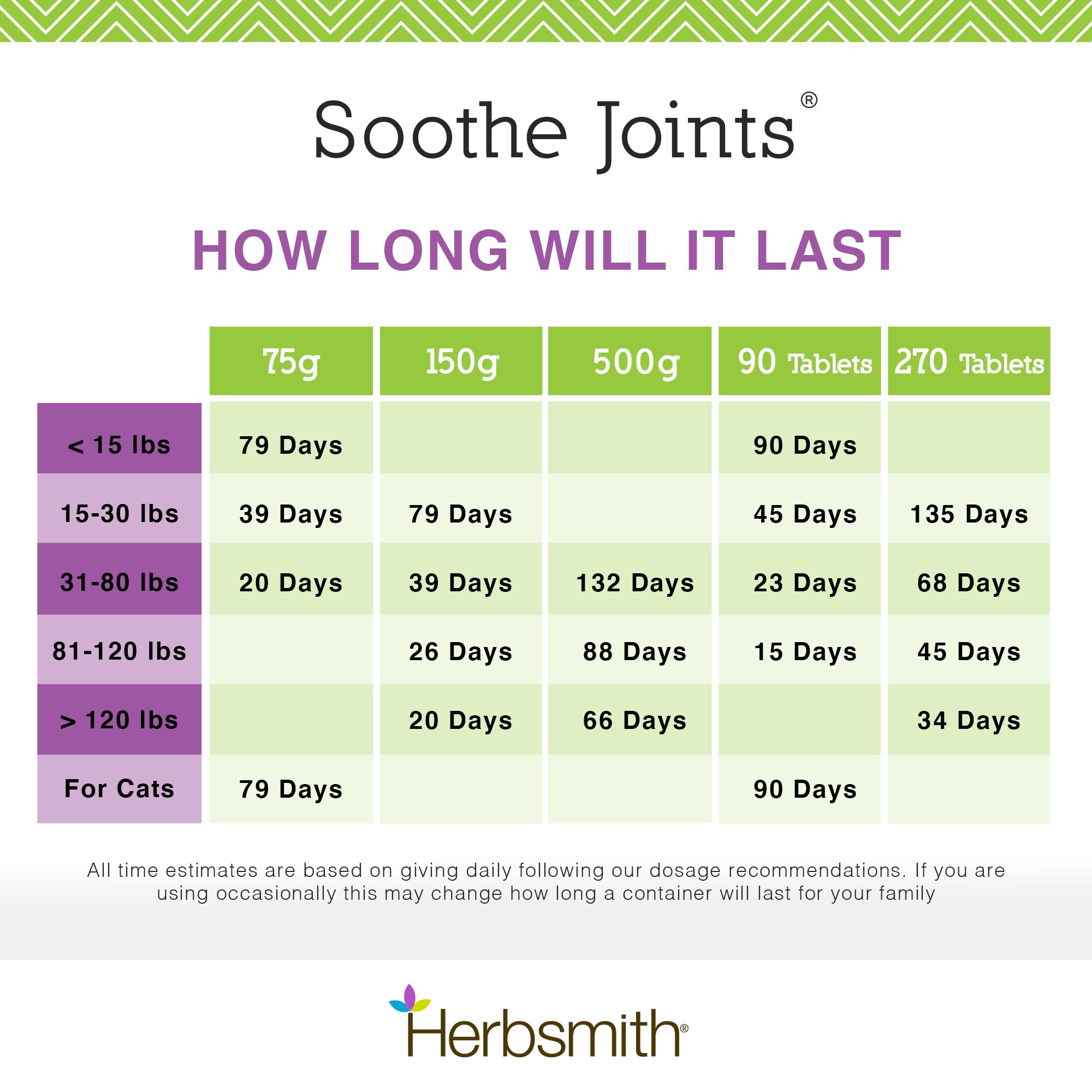 Soothe Joints