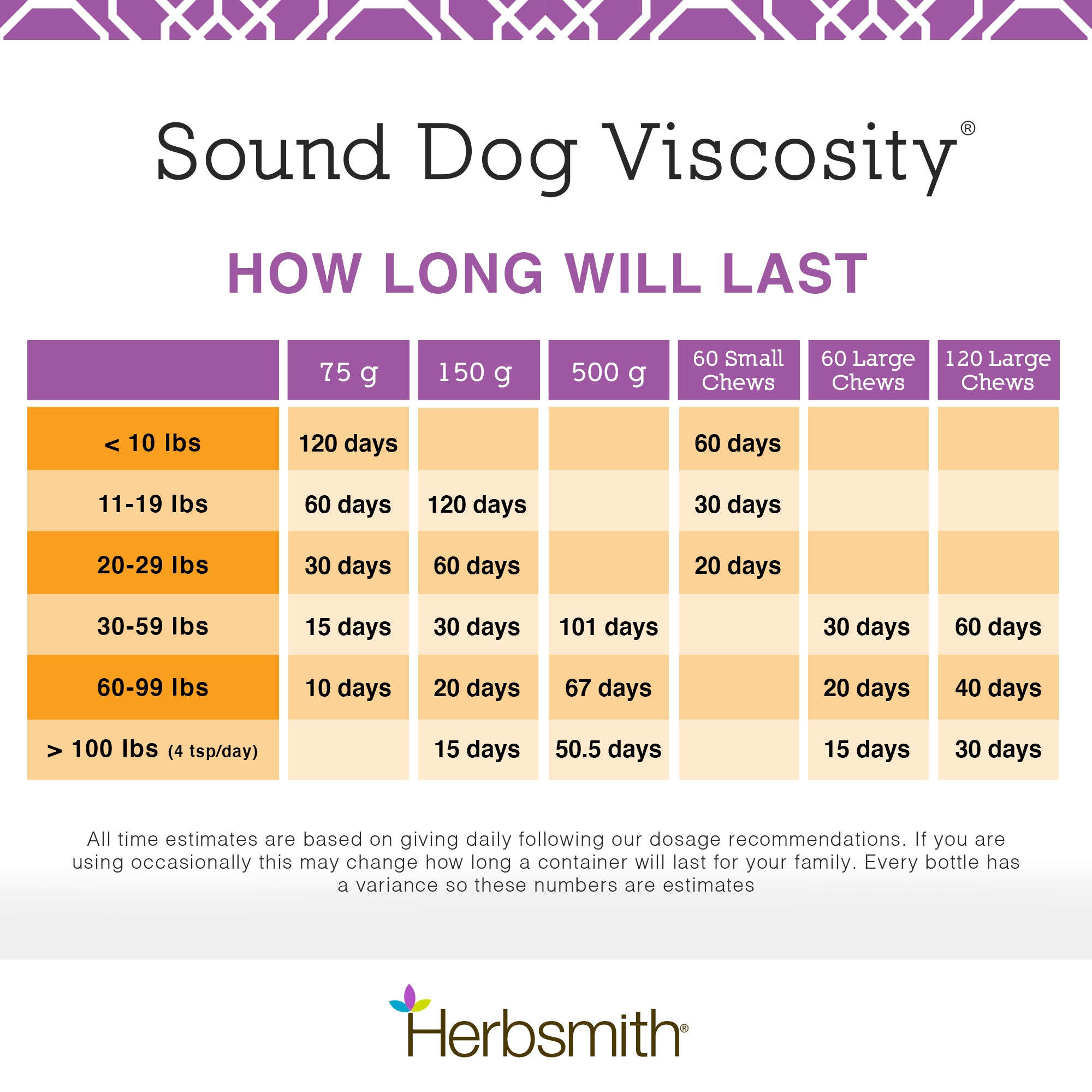 Sound Dog Viscosity