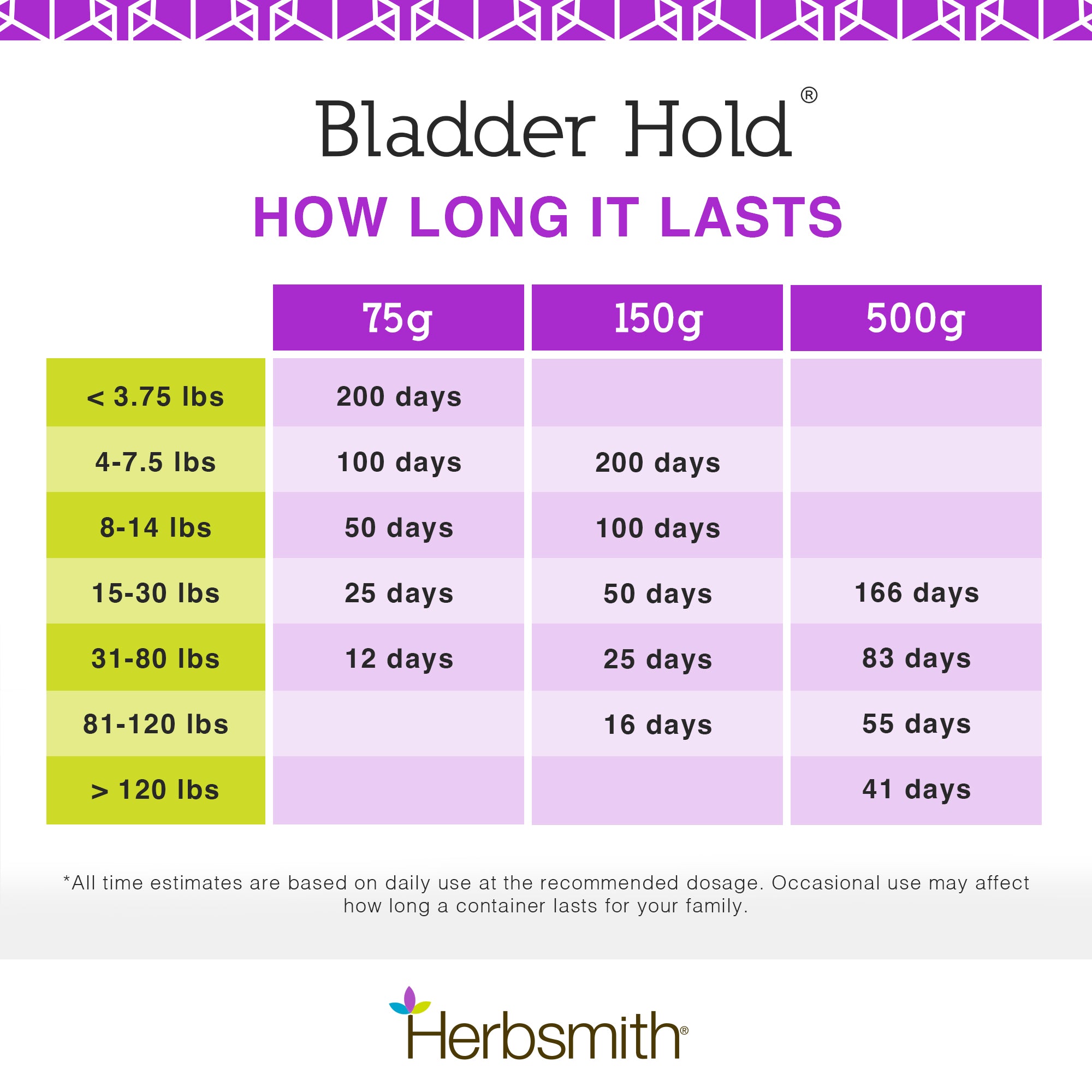 Bladder Hold
