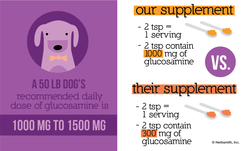 glucosamine for dogs dosage